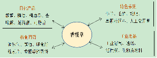 香根草的未來開發(fā)價值(圖1)